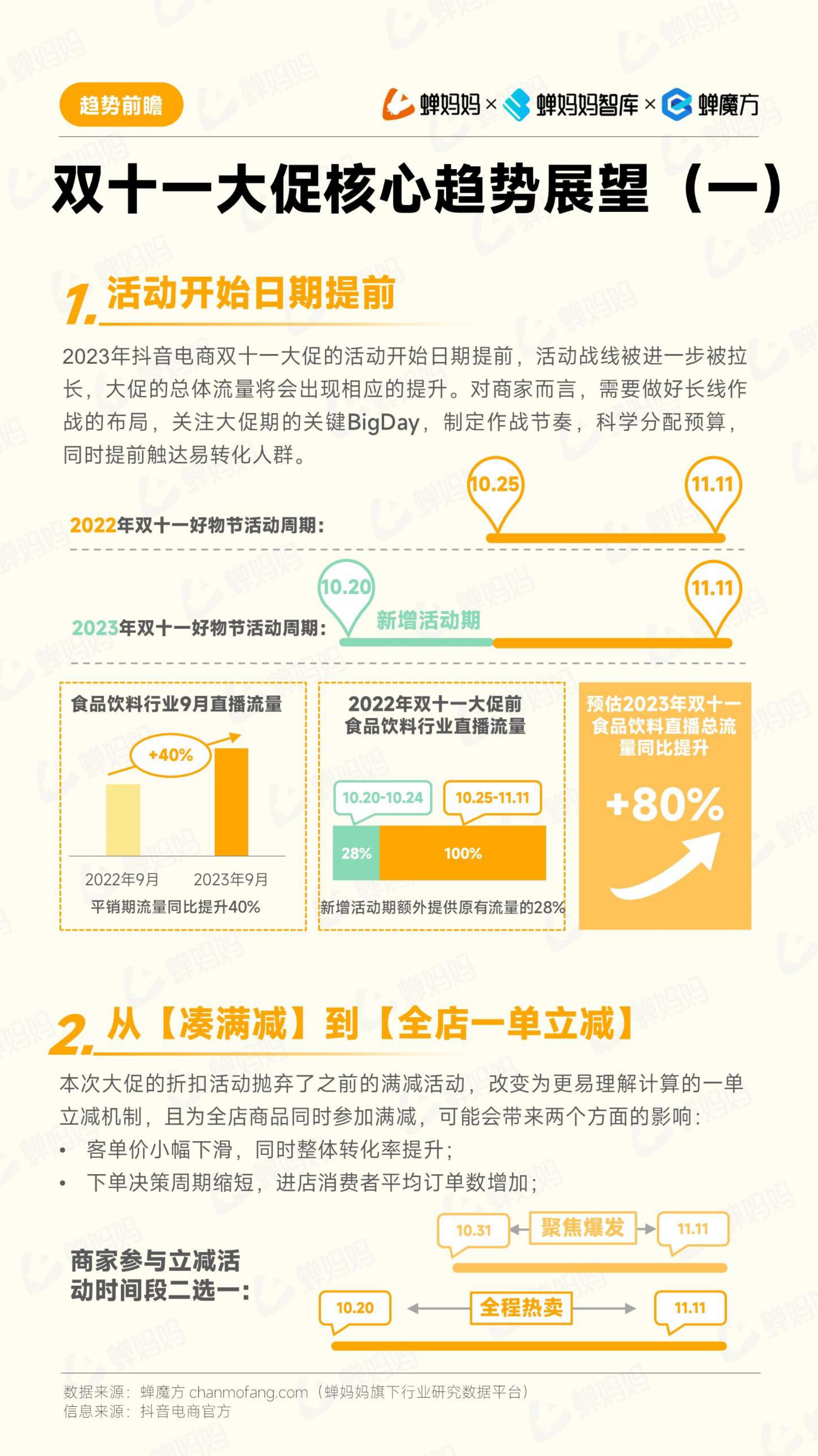 重新理解耐消品，决胜双11新战场