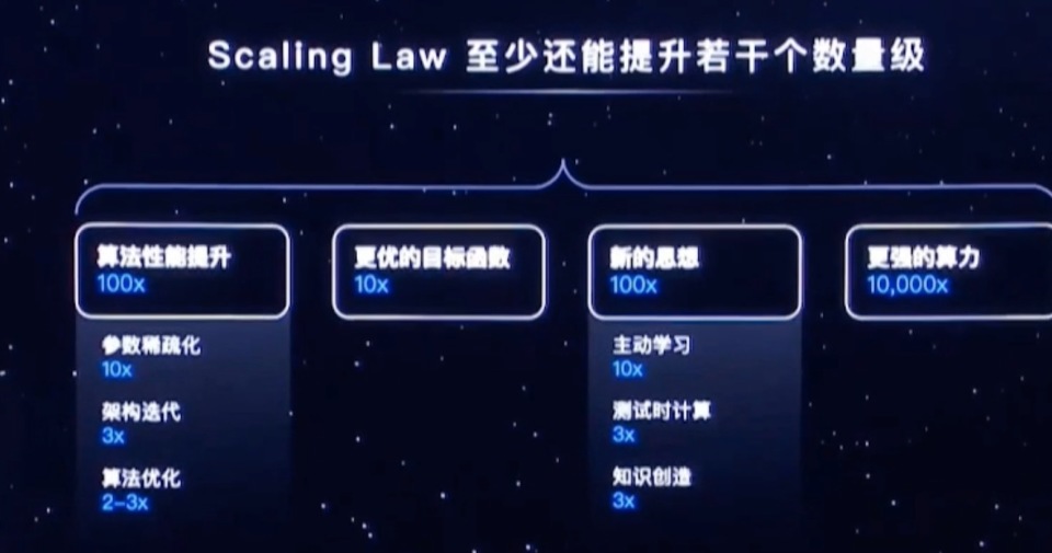 月之暗面发布K0-Math推理模型，重塑智能决策的未来