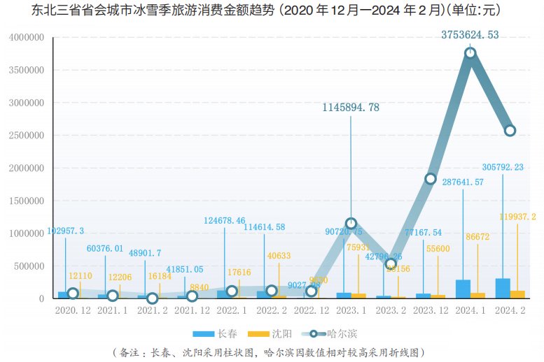 2024年百城、千街、万店消费指数报告（上）