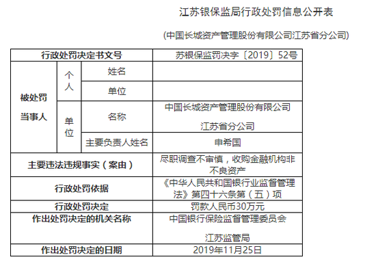 金融监管总局，有序拓宽金融资产管理公司金融不良资产收购范围