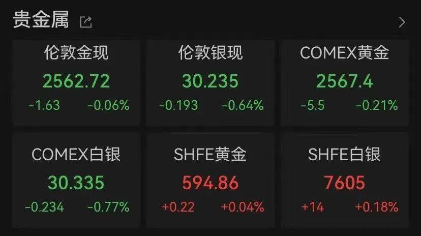 本周国际金价下跌超4%，创近三年来最大单周跌幅——黄金市场何去何从？