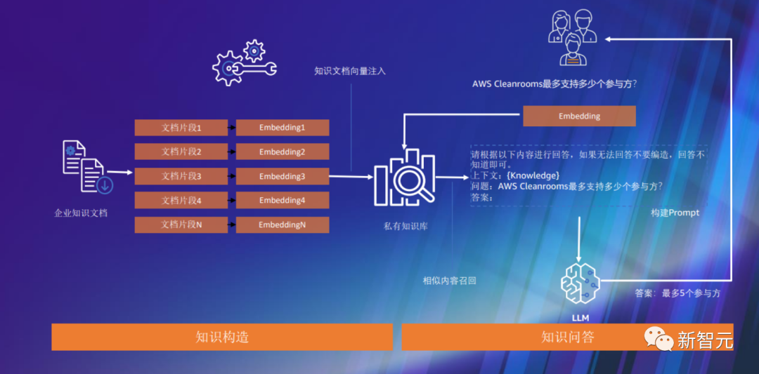 SU、哈佛与亚马逊联手揭秘，量化技术助力大模型恢复记忆，隐私版权内容管理迎来革新