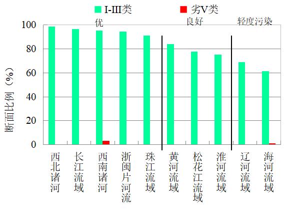 揭秘未来空气质量走势，生态环境部发布最新预报，重点关注11月下半月空气质量变化