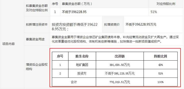 山西再现百亿级煤矿探矿权交易，年内交易总金额超799亿元——煤炭产业的新篇章