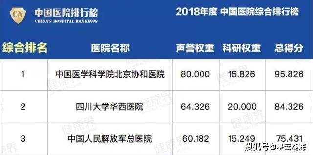 复旦版医院排行榜最新发布，今年变化显著，权威榜单揭晓！