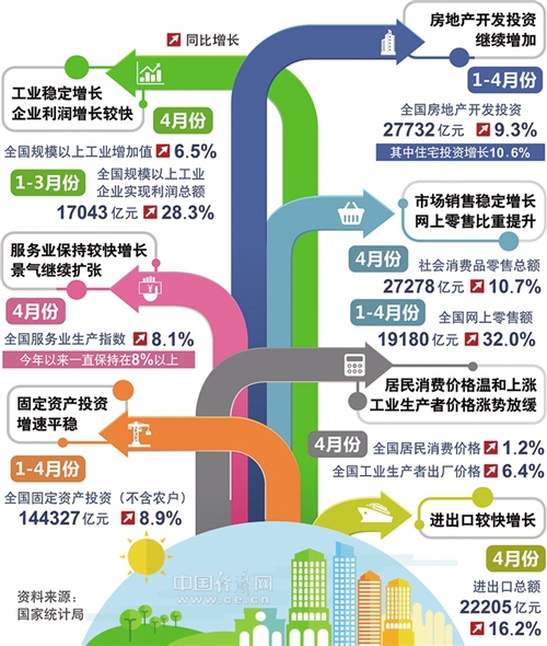 第560页
