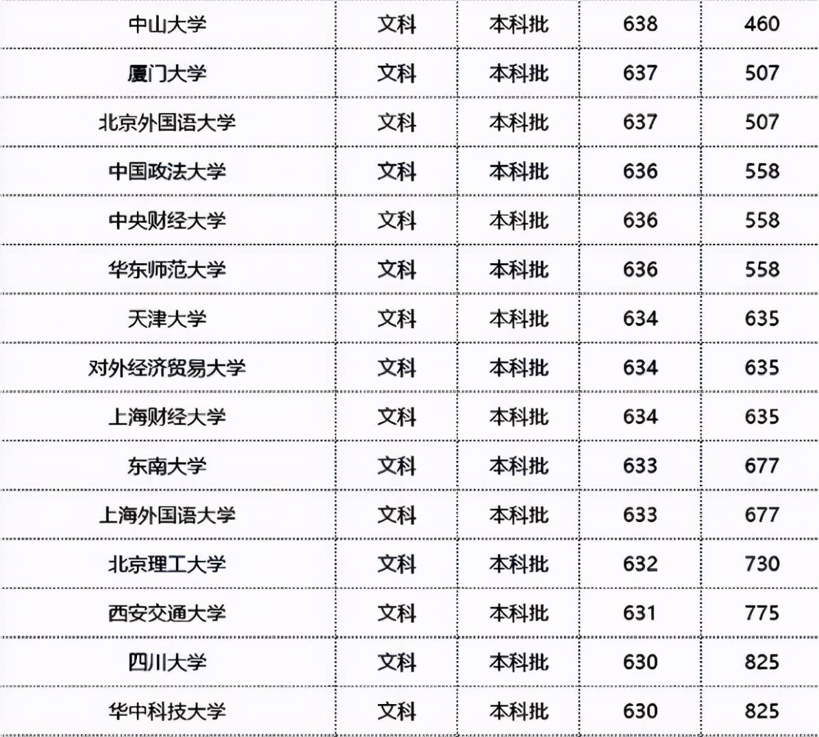 回升、增多、加快——多维数据揭示十月中国的繁荣景象
