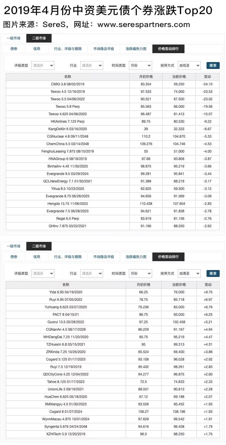 惠誉下调精神航空长期信用评级，行业影响与未来展望