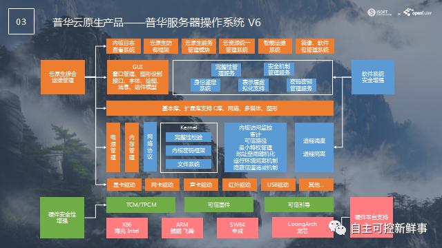 王忠来 第3页