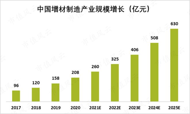 华曙高科，携手低空经济领域客户，共谱3D打印新篇章