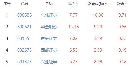 券商评级一周速览，聚焦119只个股，北大荒展现独特魅力