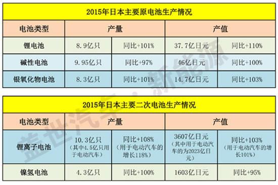 日本真的急了，正式向中国汽车产业动手——动力电池补贴背后的战略考量与产业博弈