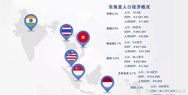 广西南宁构建面向东南亚的跨境电商平台，探索与机遇