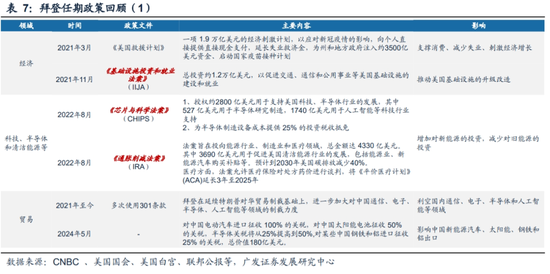 特朗普，关于提高联邦最低工资与Truth Social的未来考量