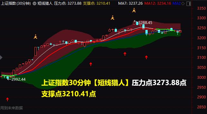 重磅消息扎堆，下周A股能否继续上攻？