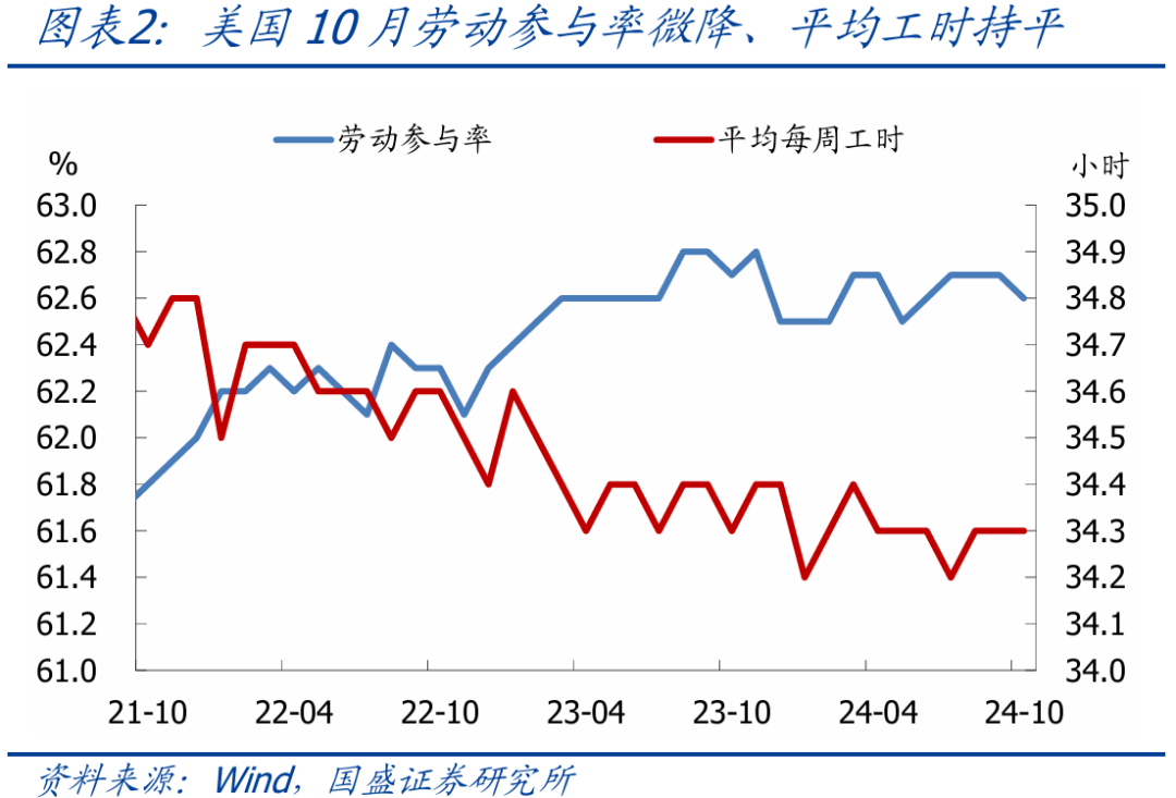 熊园，美国11月就业大幅改善，降息节奏如何展望？