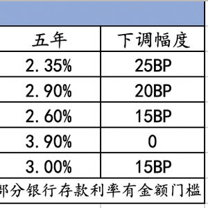 苦战年终揽储关，中小银行逆势上调存款利率的现象解析
