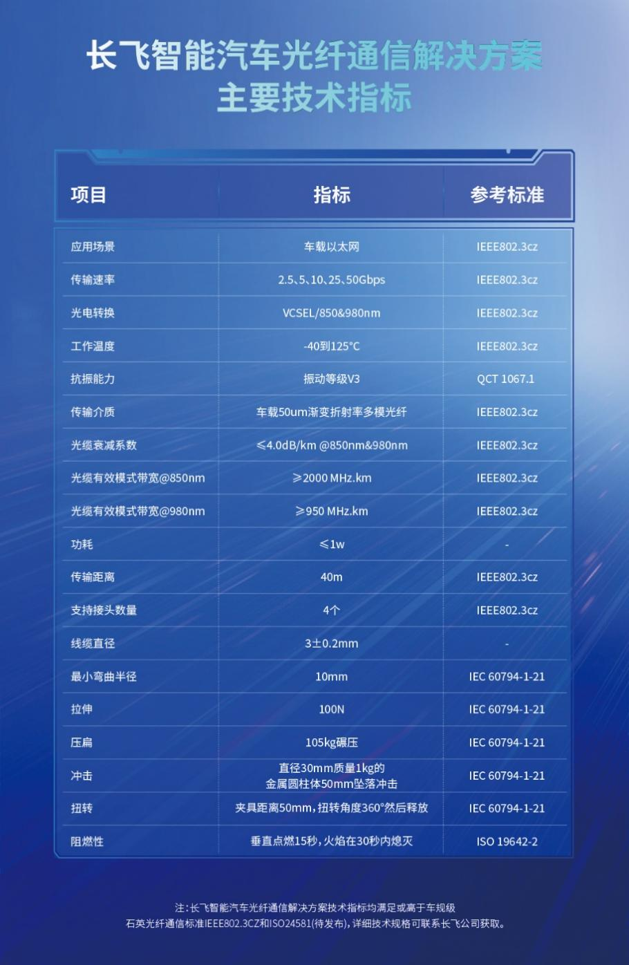 蔚来智能系统累计FOTA（全球）更新达124次，持续创新，引领电动汽车智能化时代