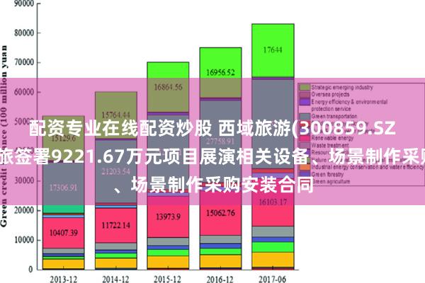 西域旅游，昆仑投资拟减持公司股份，旅游市场何去何从？