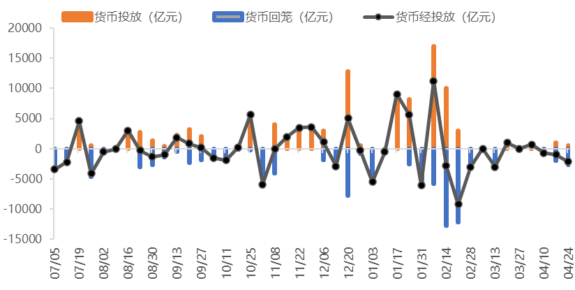 10年期国债收益率跌破2%关口，私募预测广谱利率下行趋势将持续