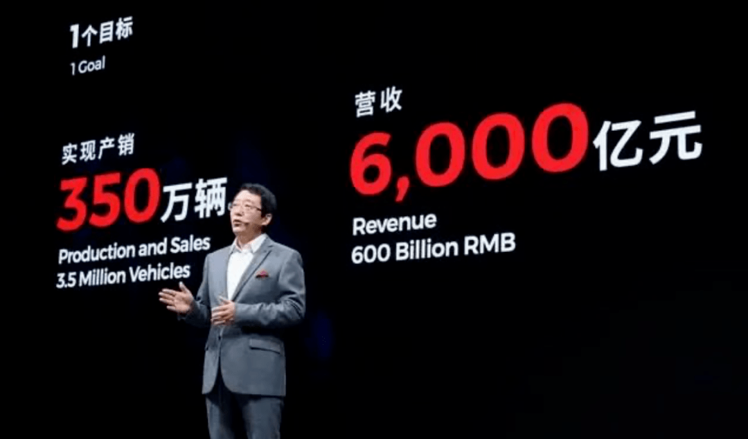 最激进的竟然是小米？车企2025年销量目标曝光！