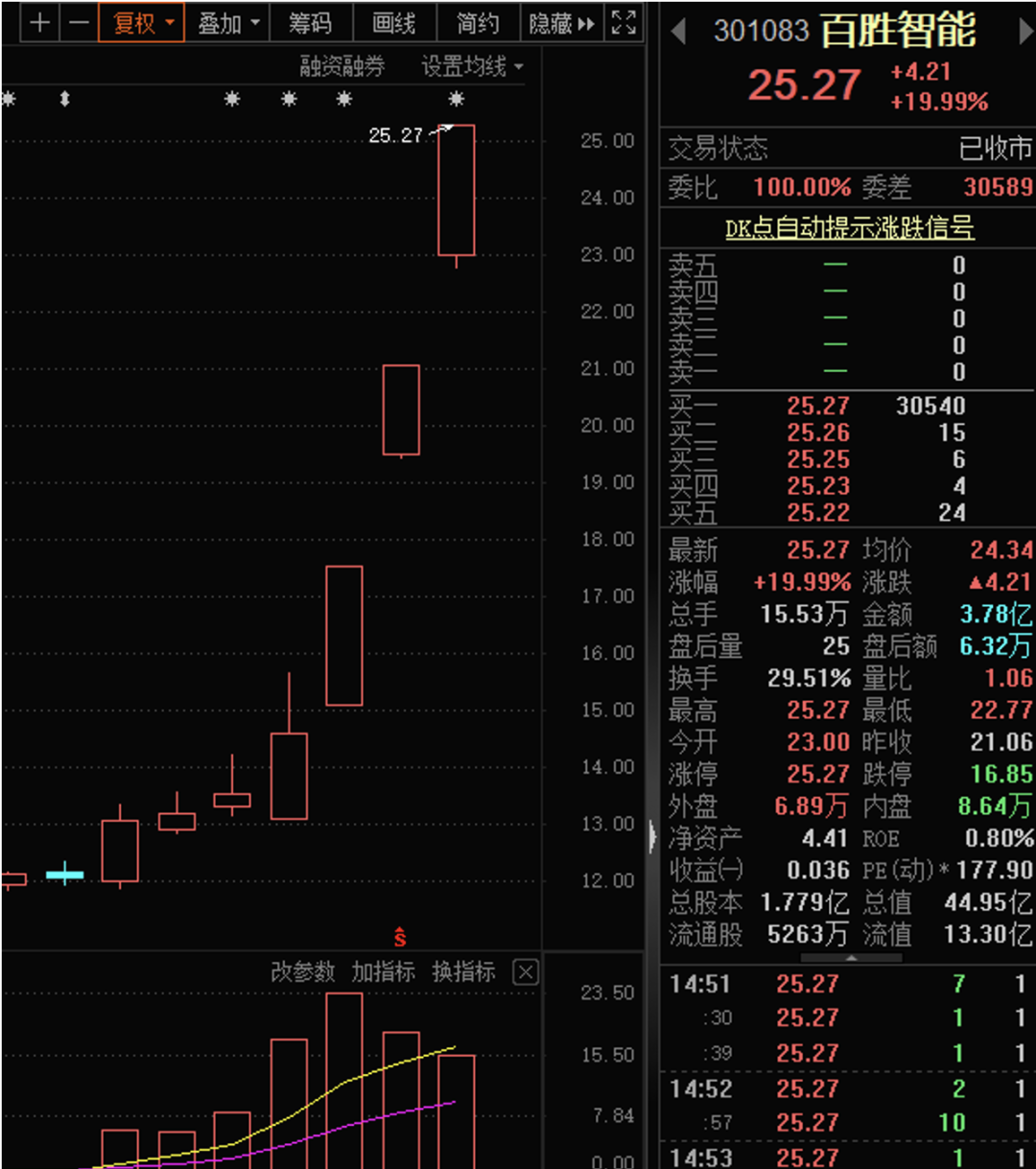 智能腿产品商业化转化进展及机器人概念股受关注