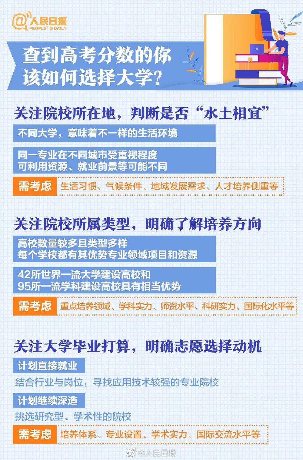 傅佩荣，高考志愿填写的年龄与先填志愿再考试的模式探讨