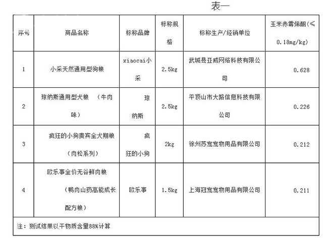 低价宠物粮隐患重重，黄曲霉素超标背后的秘密与应对策略
