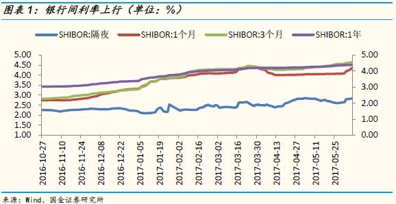山西政府债券发行规模突破新高度，全年发行量达1700.87亿元，推动山西经济高质量发展