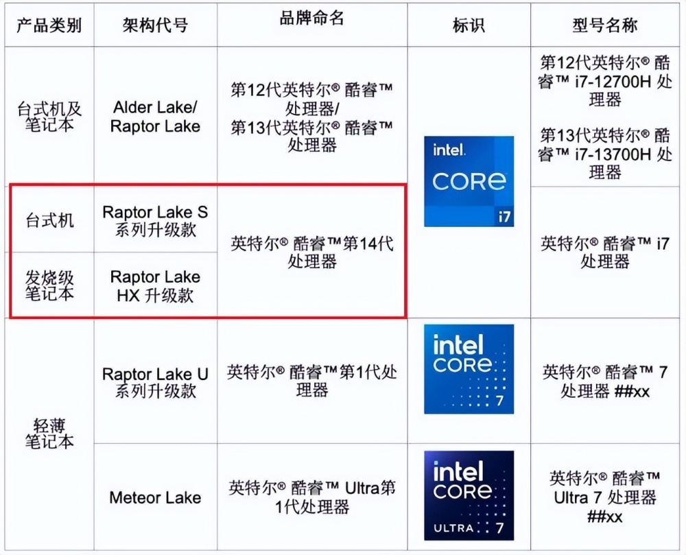AIDA64初步支持Intel Nova Lake，神秘的身份解读