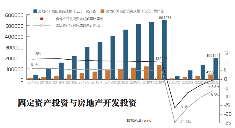 房地产市场走势怎么看——当前中国经济问答之六