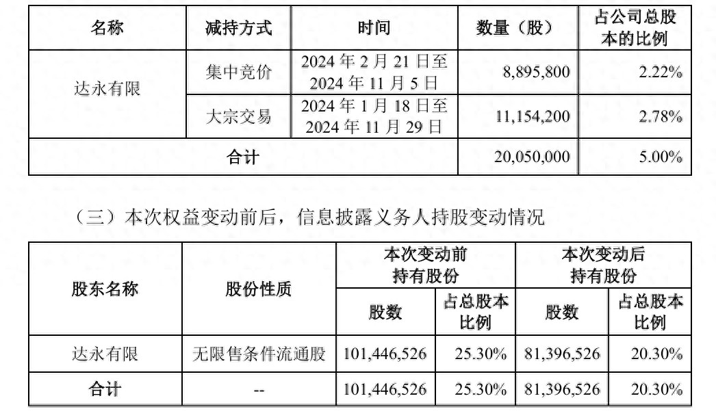 本川智能，董事兼总经理江培来拟减持不超3.00%公司股份，引发市场关注