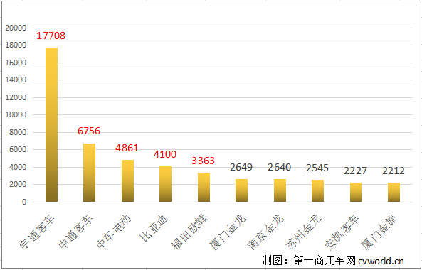 今年前11个月福田新能源汽车销量同比增长35.35%——揭秘福田汽车新能源转型的成功之道