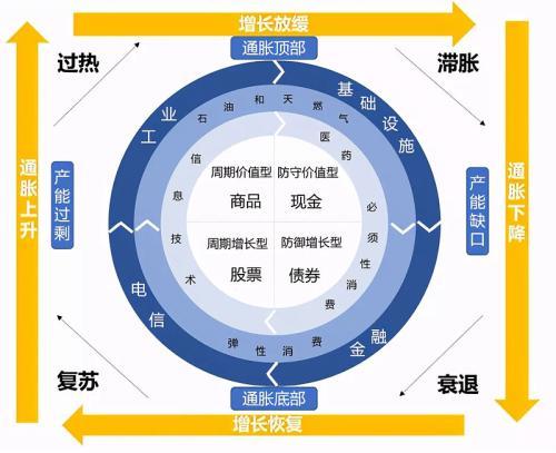 利润飙升700%，半导体新晋白马，未来十年成长无忧！