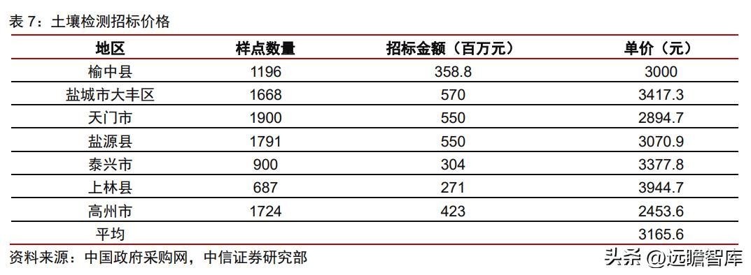 数说土壤三普，采集样品311万份，完成第三次全国土壤普查的国家级数据库搭建