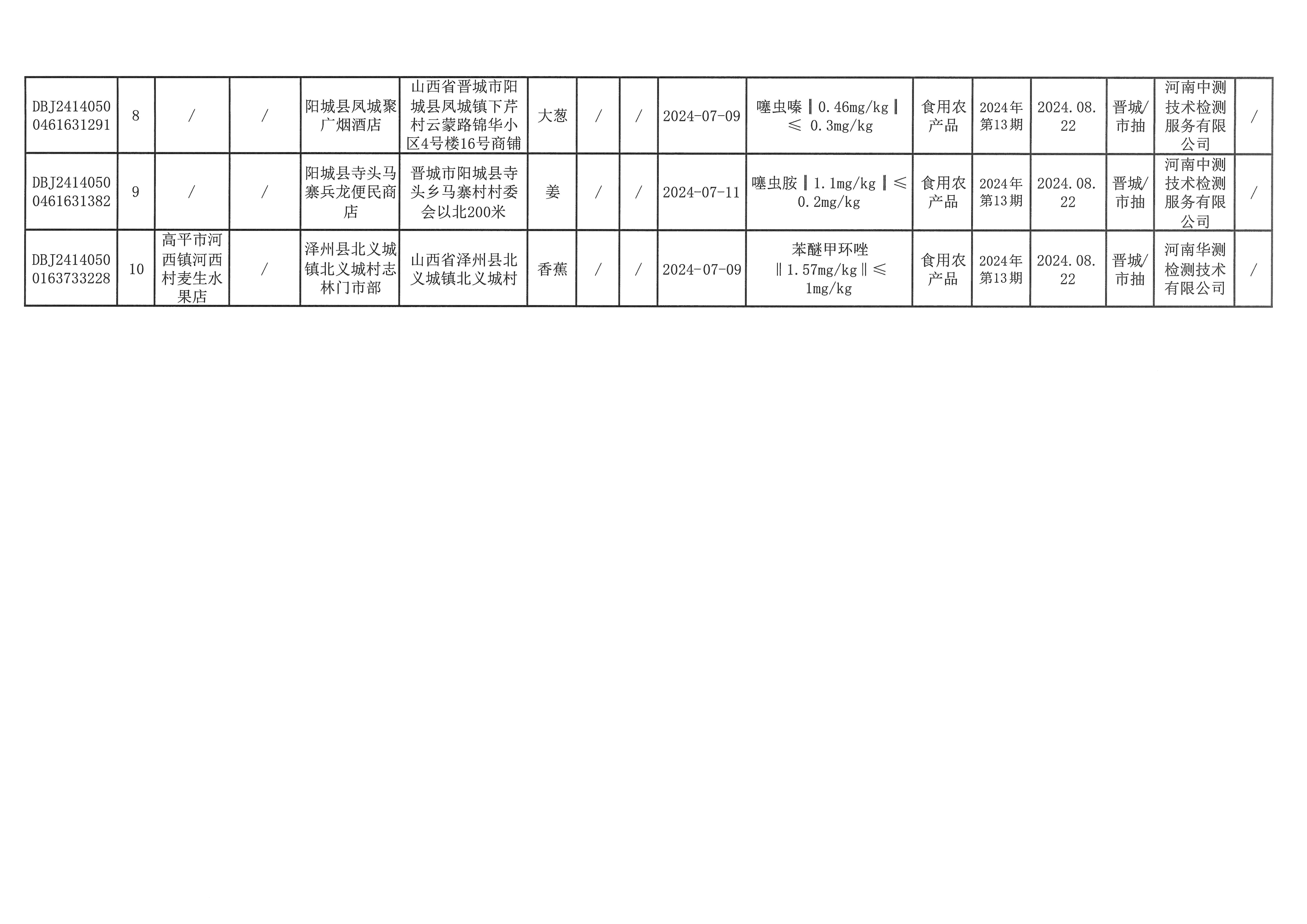 山东省淄博市市场监督管理局公示2024年第1批产品抽检结果报告及分析