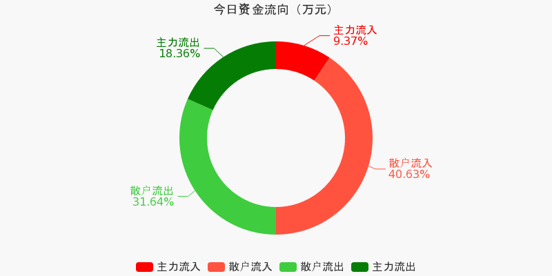 揭秘本周两融市场，五洲新春与马钢股份展现强势增长态势，两融余额大幅上升