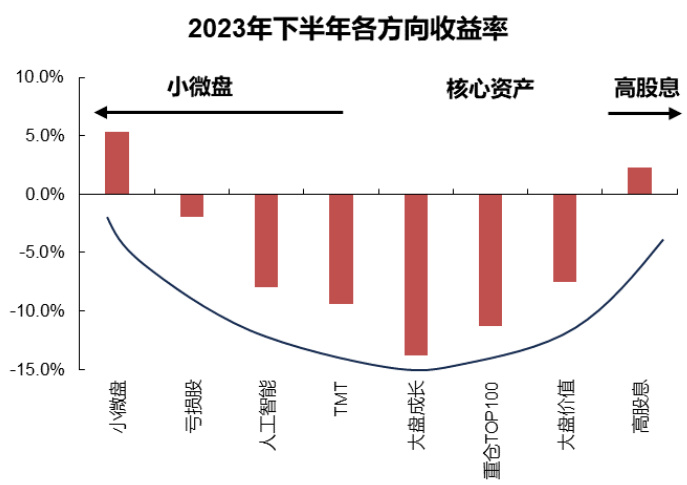 公募解读小微盘股行情，机遇与挑战并存的投资领域