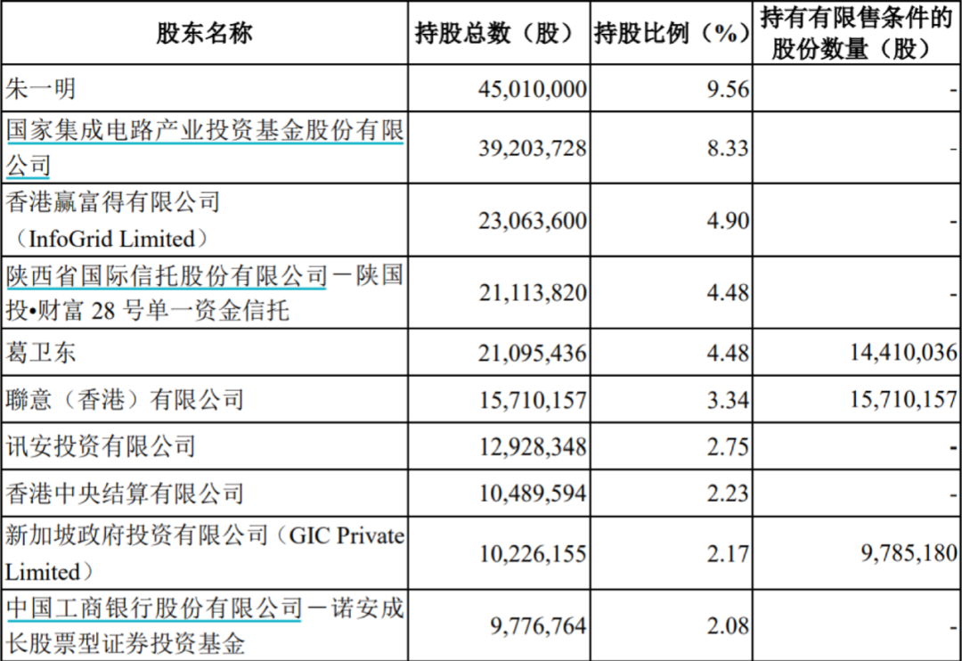 葛卫东出手，兆易创新现金流大增1400%，冲刺1000亿！