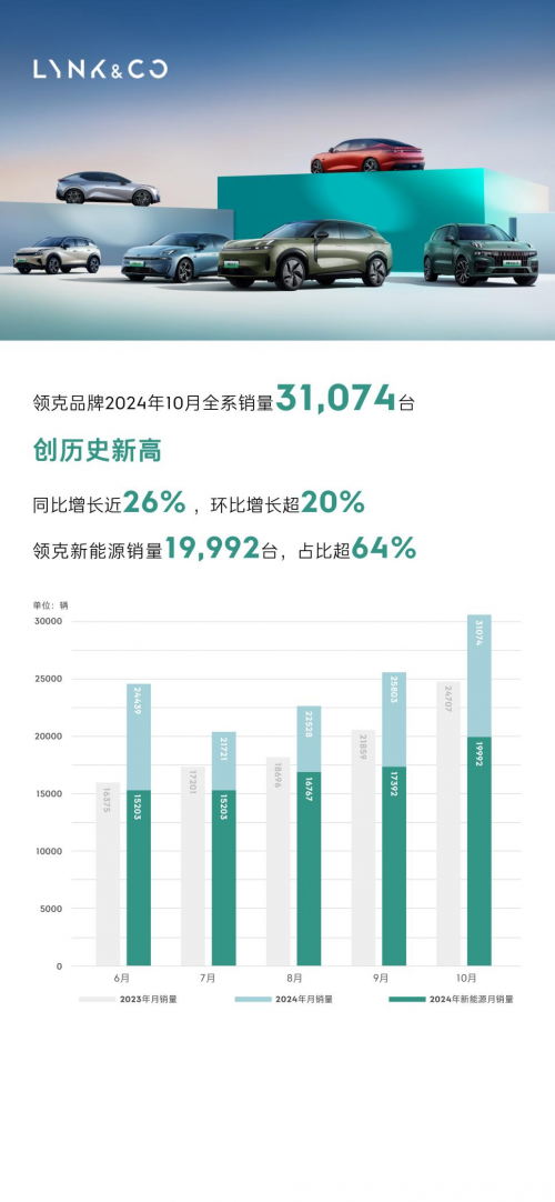领克EM-P双子星，销量破万，引领新能源市场的辉煌时刻