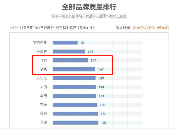 领克新能源，销量占比超64%，品质与口碑双丰收的时代先锋
