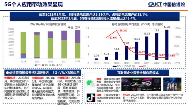 5G规模化应用指日可待
