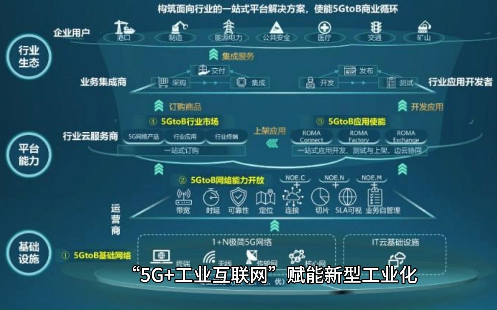 新思想引领新征程工业互联网提速，为新型工业化提供强劲动能