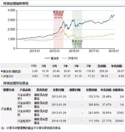 旗下三年、五年封闭基金业绩欠佳，东方红资管积极应变