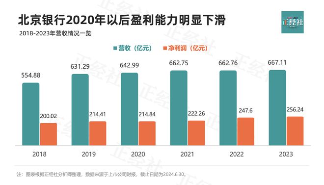 北京银行又一副行长卸任，去年人均薪酬超过五十万，深度探究其背后的人事与经济逻辑