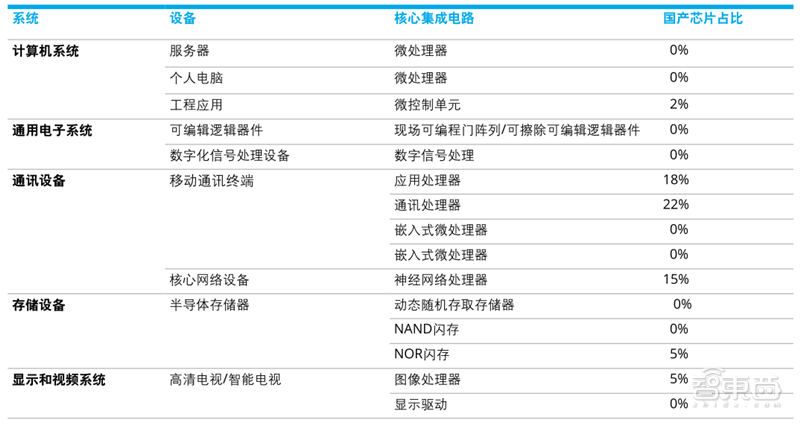 揭秘600亿半导体巨头，现金流猛增950%，业绩爆单背后的真相