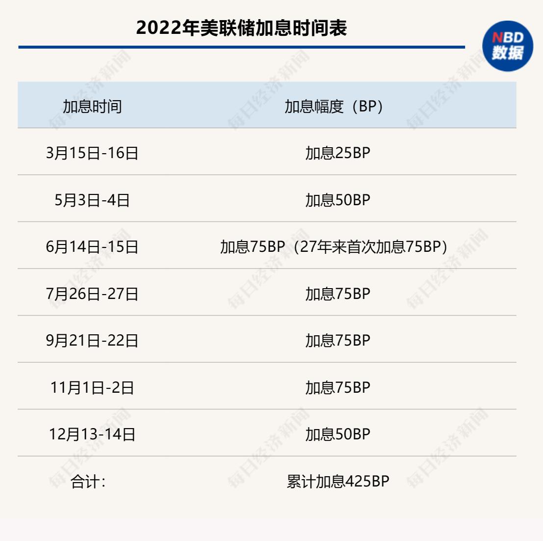 美联储接连降息，对市场影响几何？中银证券管涛，有助于稳定市场预期提振信心