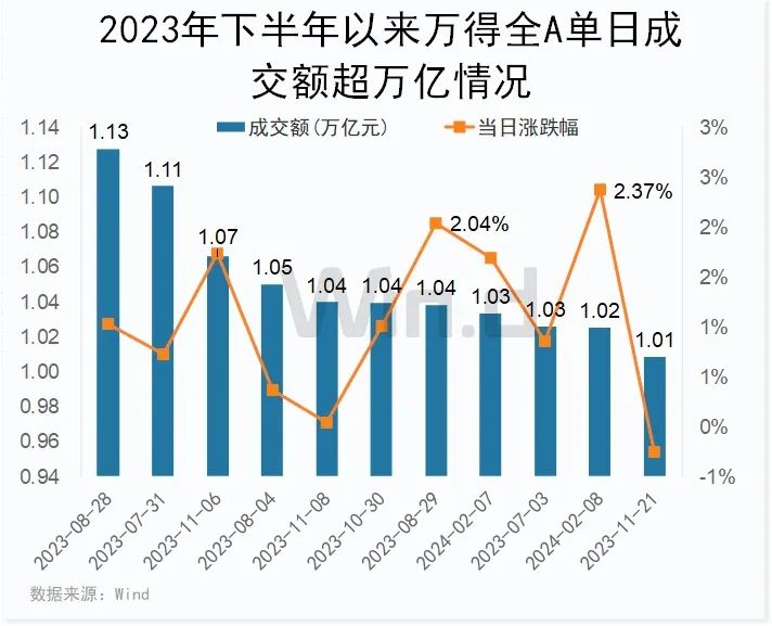 ETF降费背后的盈亏平衡线挑战与基金公司的全面实力考验