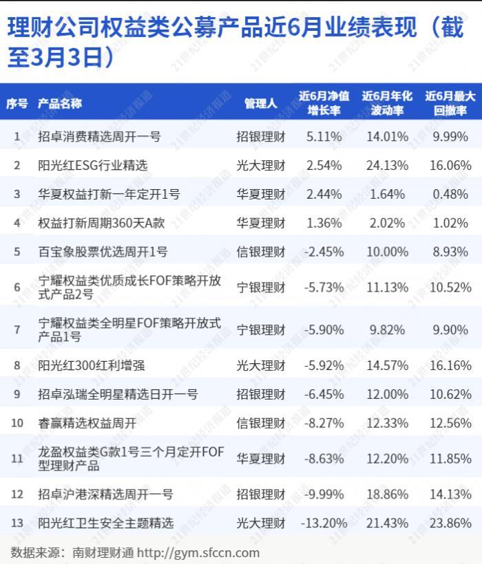 股市回暖，公募打新策略再升温