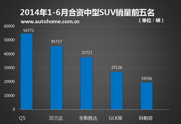 合资品牌反攻中型SUV市场，策略、挑战与前景展望
